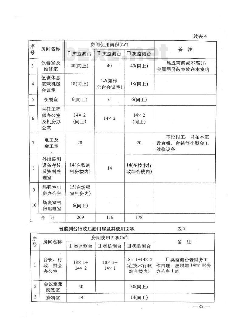 GY 5048-1993 省级广播电视监测台建设标准