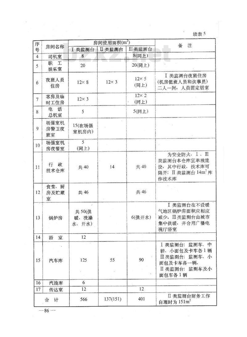GY 5048-1993 省级广播电视监测台建设标准