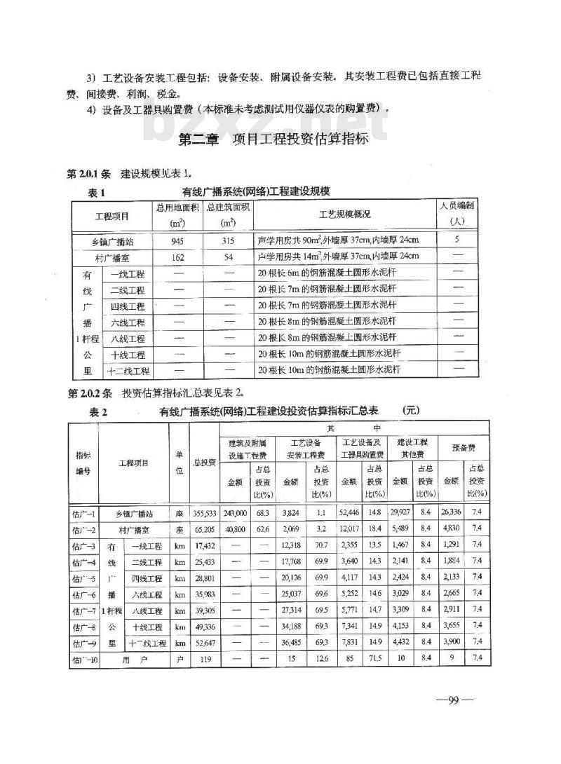 GY 5210 -1995 有线广播系统(网络)工程建设投资估算指标
