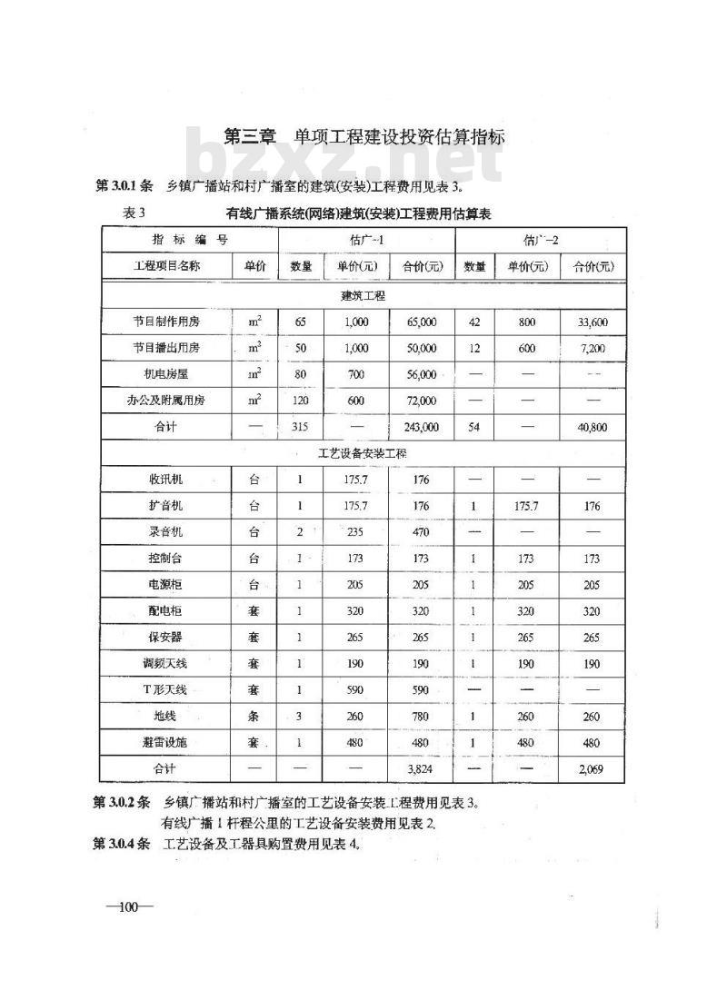 GY 5210 -1995 有线广播系统(网络)工程建设投资估算指标