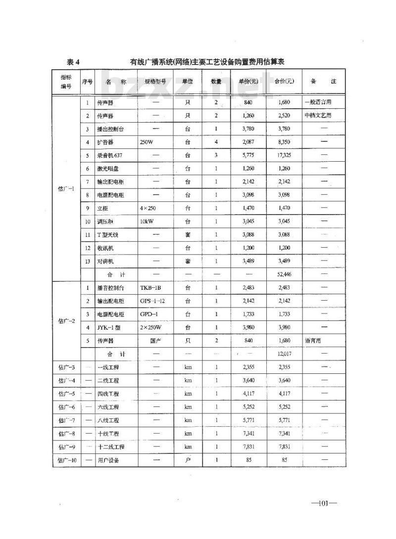 GY 5210 -1995 有线广播系统(网络)工程建设投资估算指标