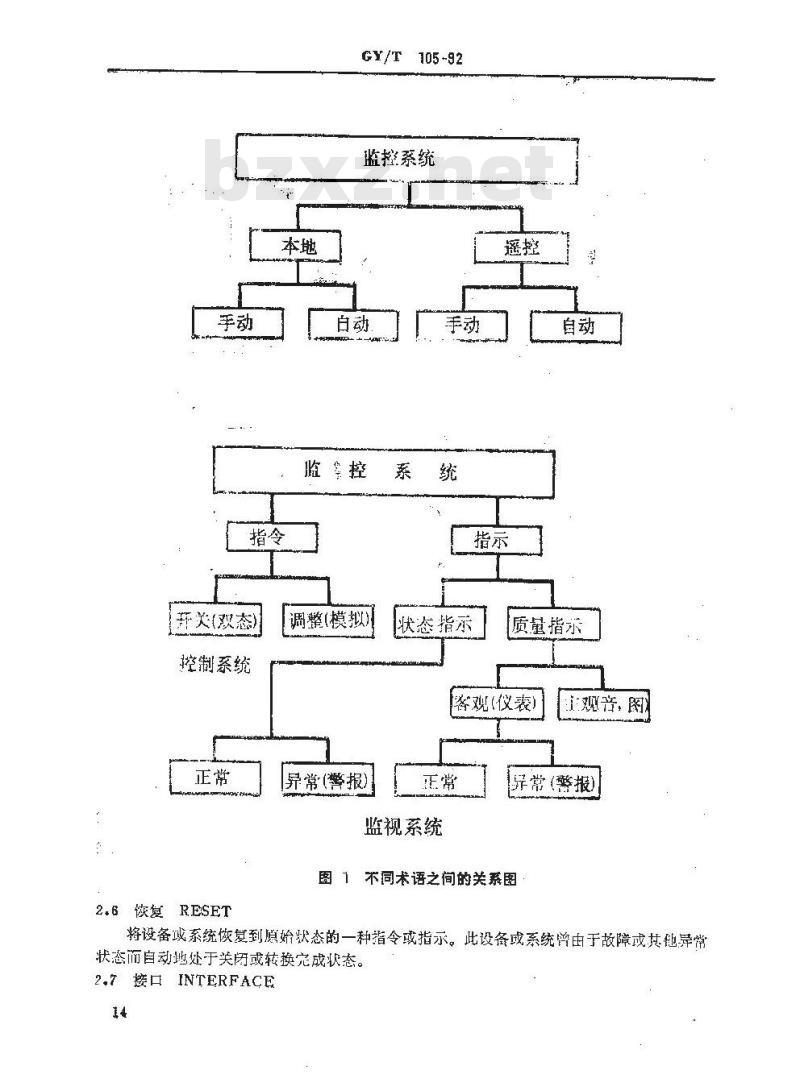 GY/T 105-1992 广播发射机或广播发射机系统时实监控接口标准