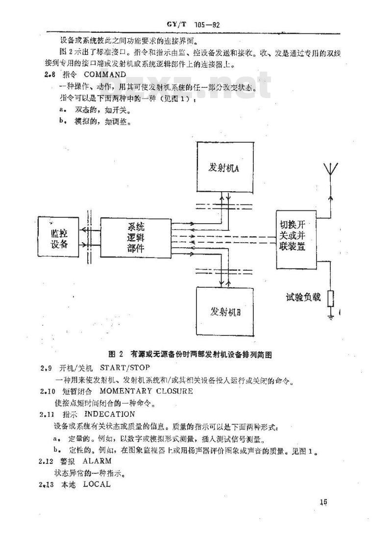 GY/T 105-1992 广播发射机或广播发射机系统时实监控接口标准