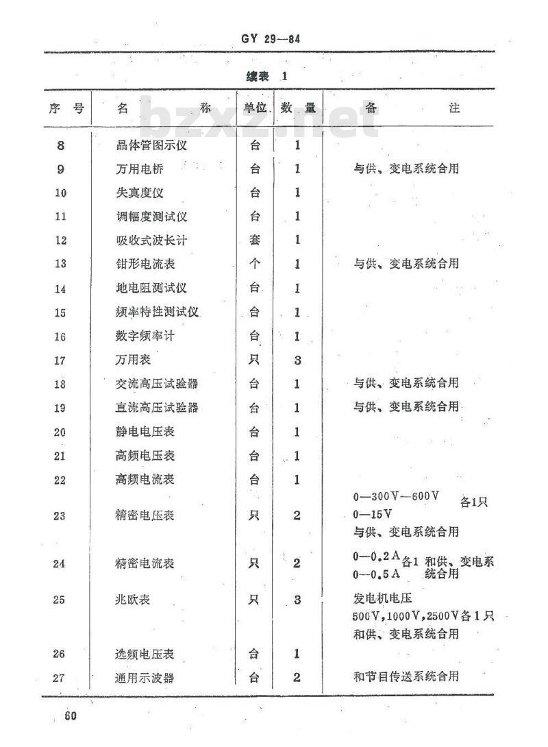 GY 29-1984 省级中、短波广播发射台主要技术设备配备定额