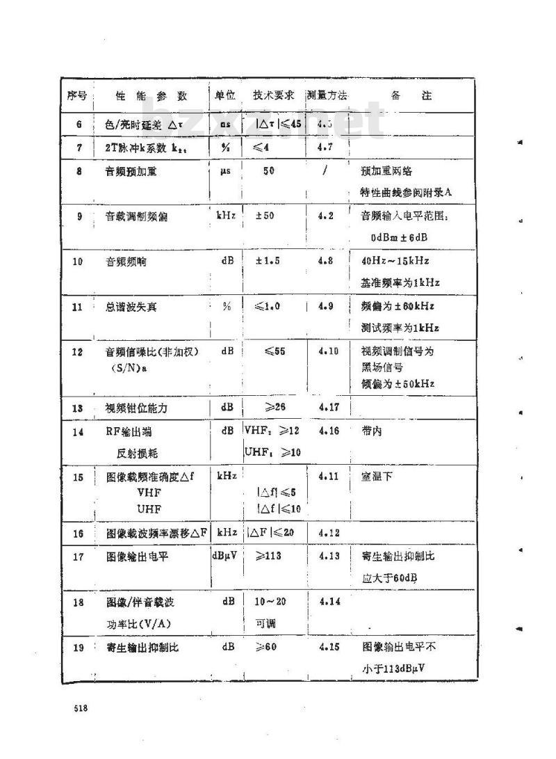 GY/T 122-1995 有线电视系统调制器入网技术条件和测量方法