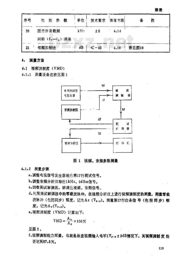 GY/T 122-1995 有线电视系统调制器入网技术条件和测量方法