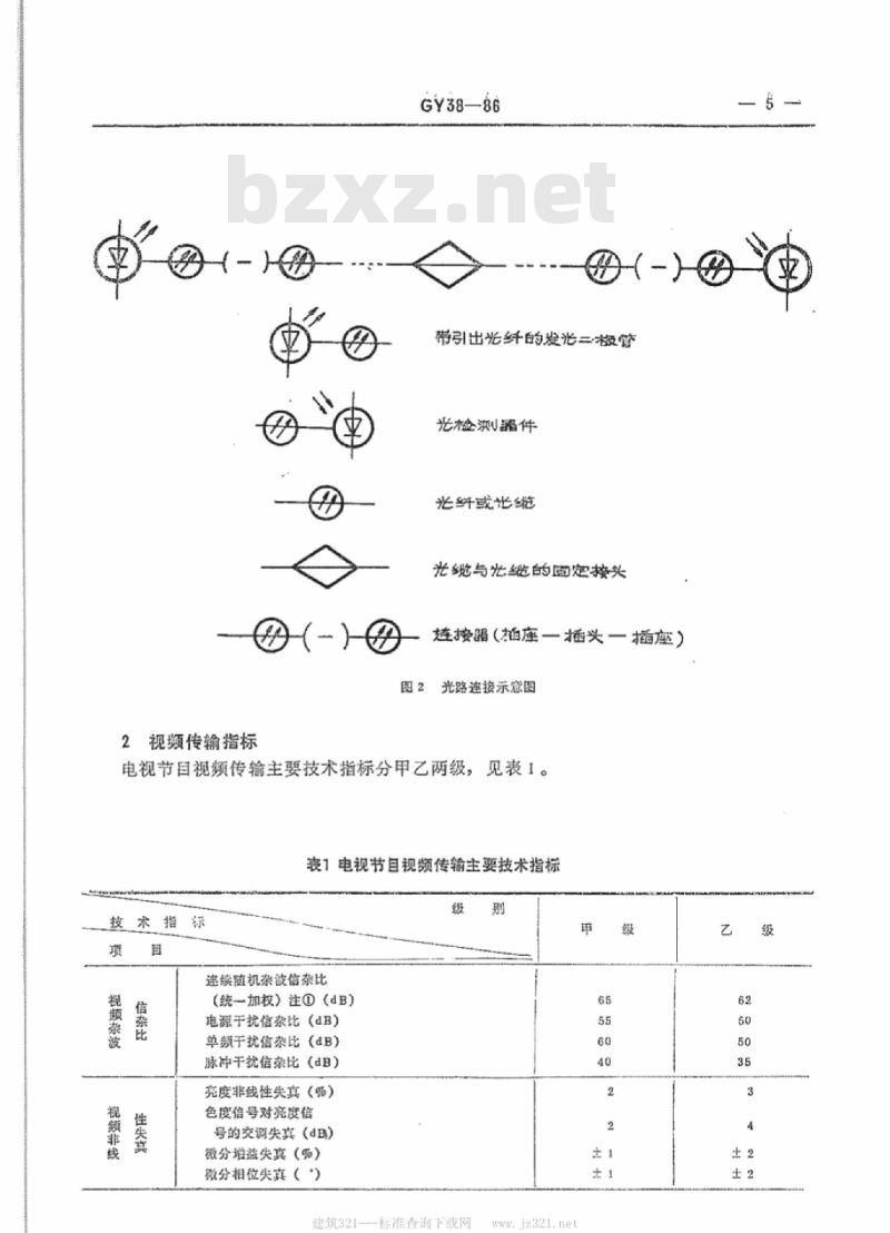 GY 38-1986 电视节目短程光缆传输系统技术要求