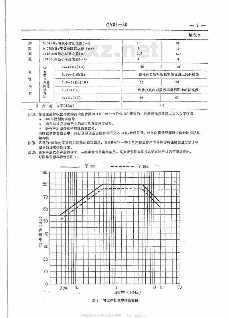 GY 38-1986 电视节目短程光缆传输系统技术要求