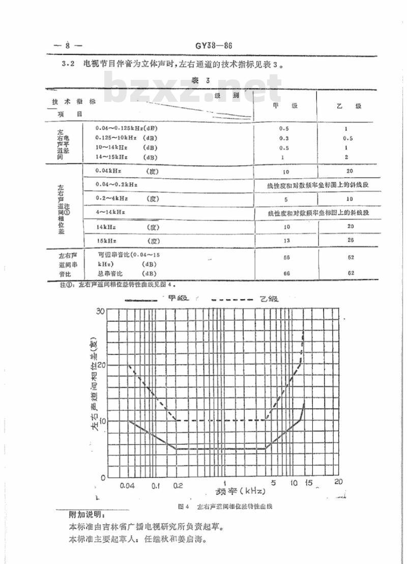 GY 38-1986 电视节目短程光缆传输系统技术要求