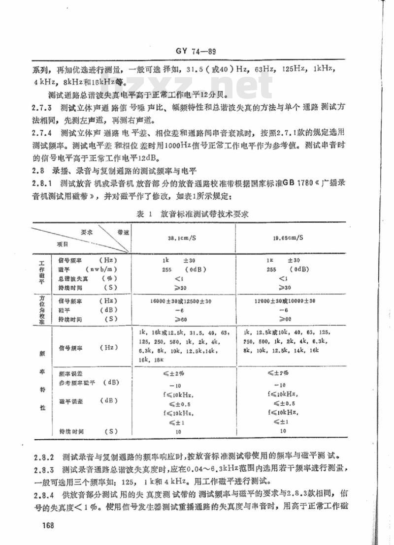GY 74-1989 广播声频通路运行技术指标测量方法