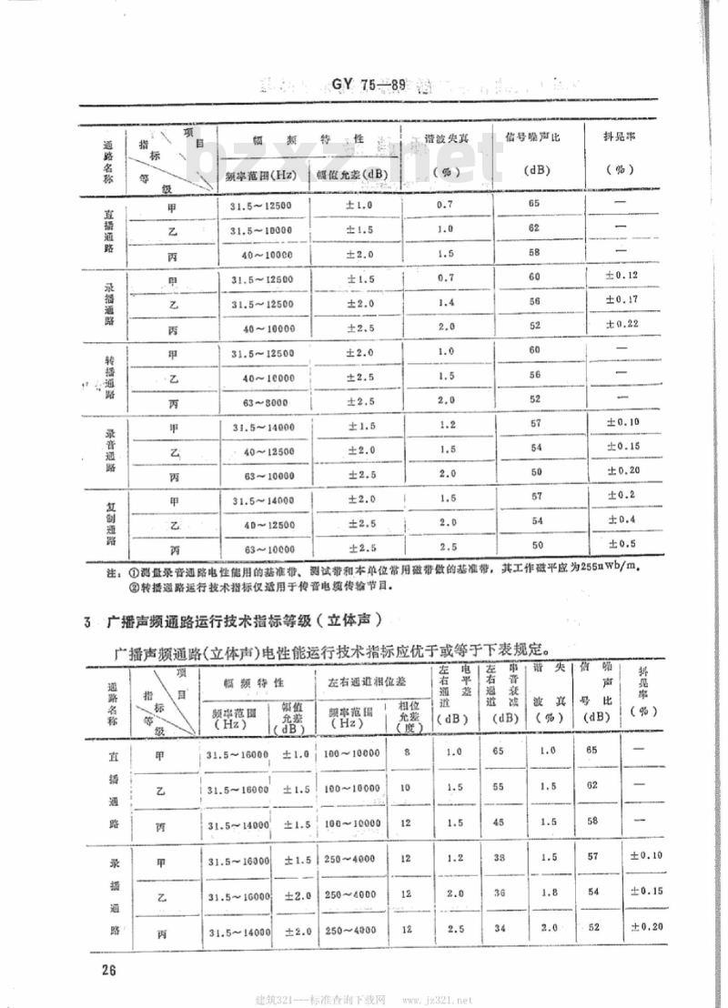 GY 75-1989 广播声频通路运行技术指标等级