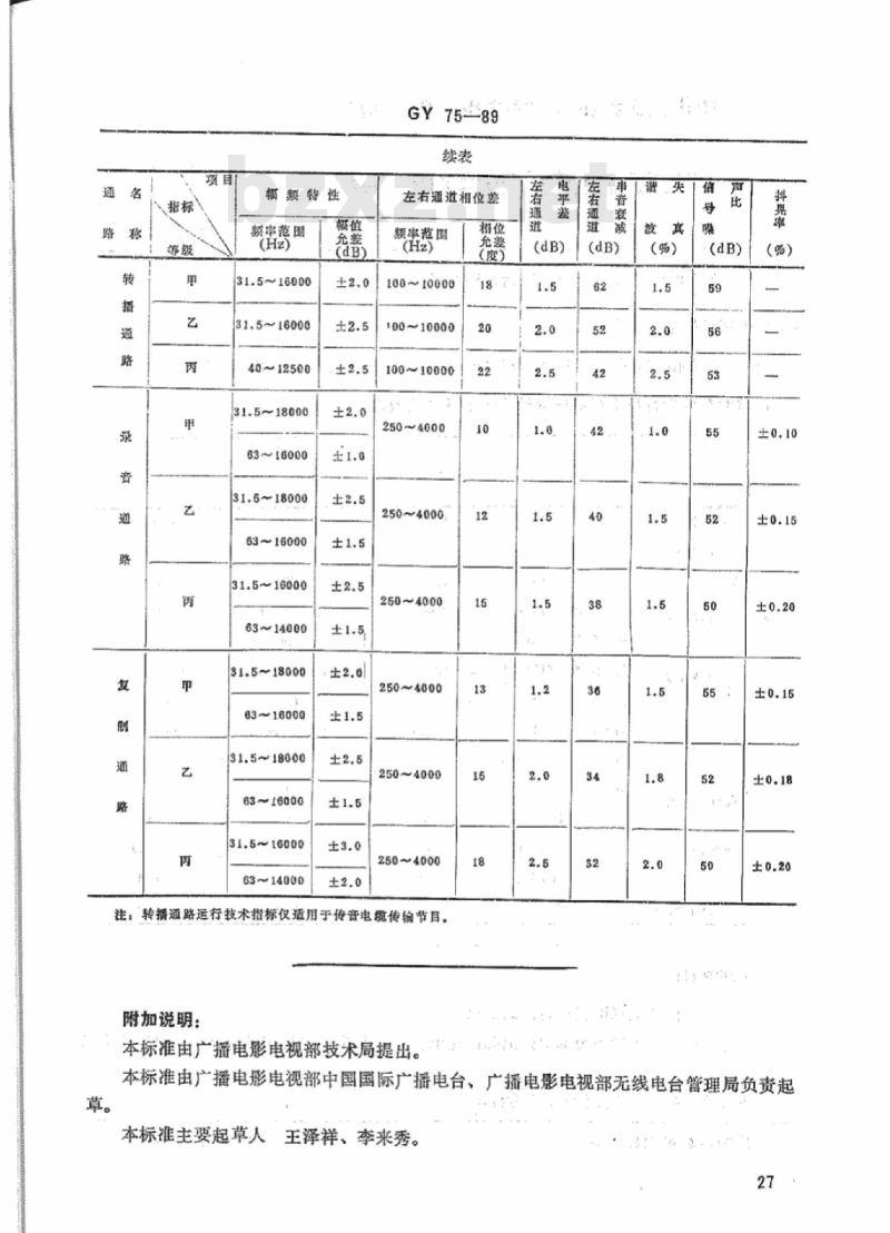 GY 75-1989 广播声频通路运行技术指标等级
