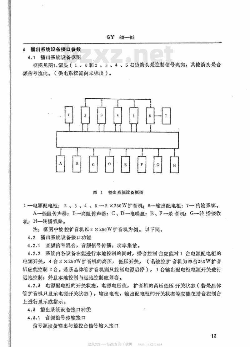 GY 68-1989 农村有线广播播出系统设备互连的接口参数及接插件技术要求