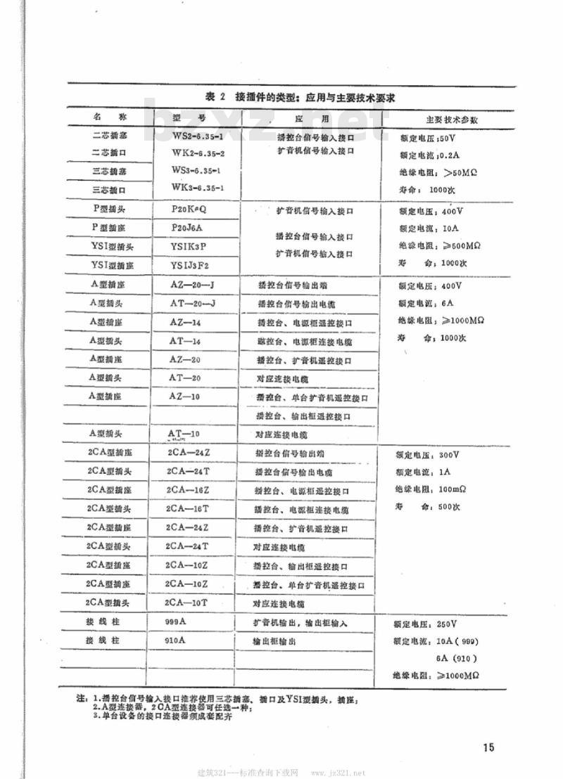 GY 68-1989 农村有线广播播出系统设备互连的接口参数及接插件技术要求
