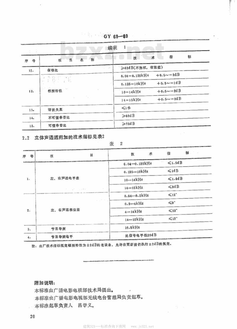 GY 69-1989 广播调制机和广播解调机运行技术指标