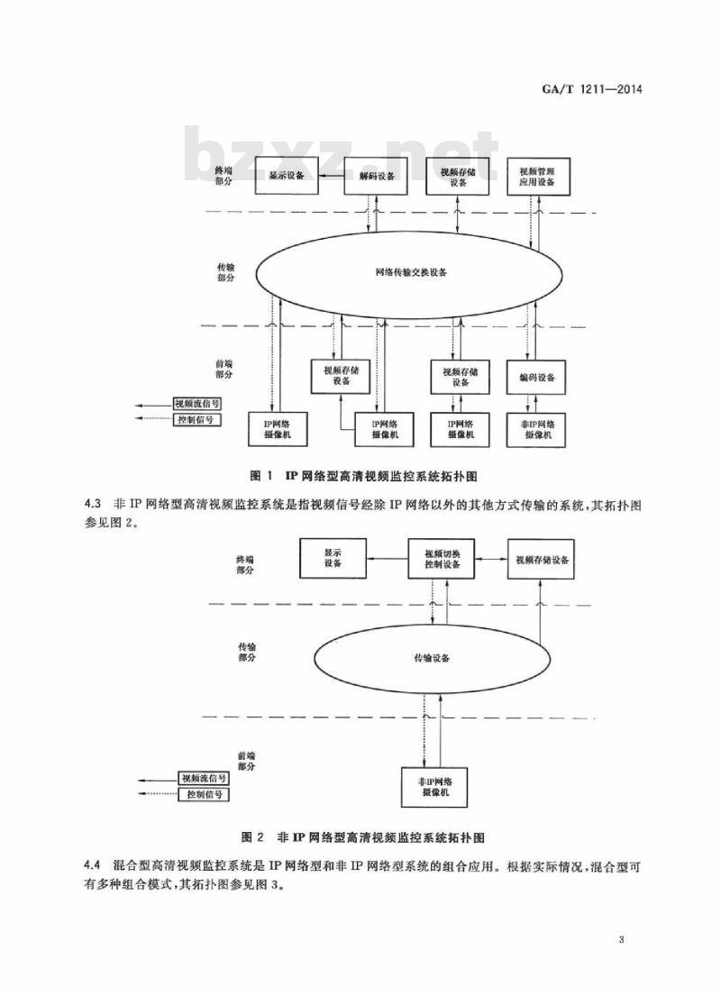 GA/T 1211-2014 安全防范高清视频监控系统技术要求