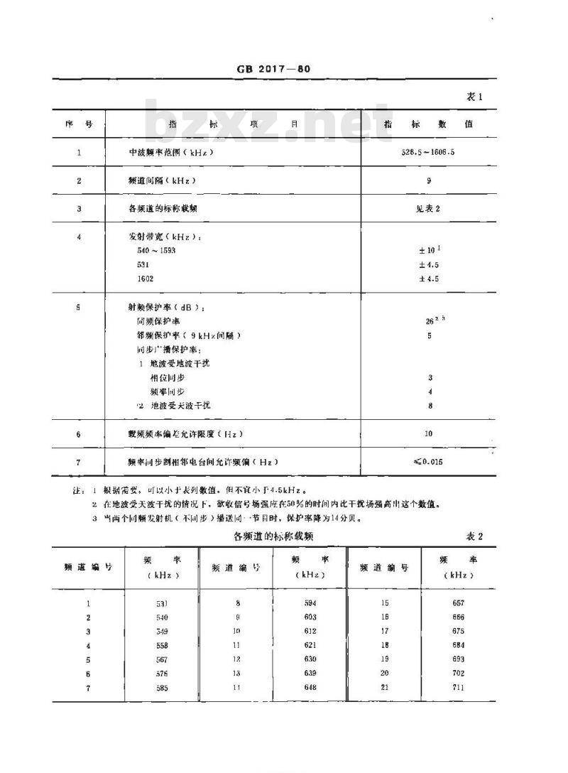 GB 2017-1980 中波广播网覆盖技术