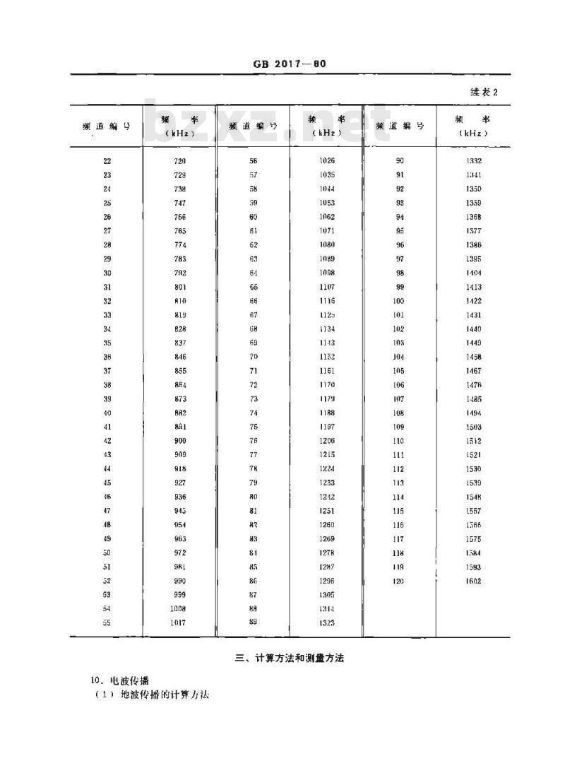GB 2017-1980 中波广播网覆盖技术