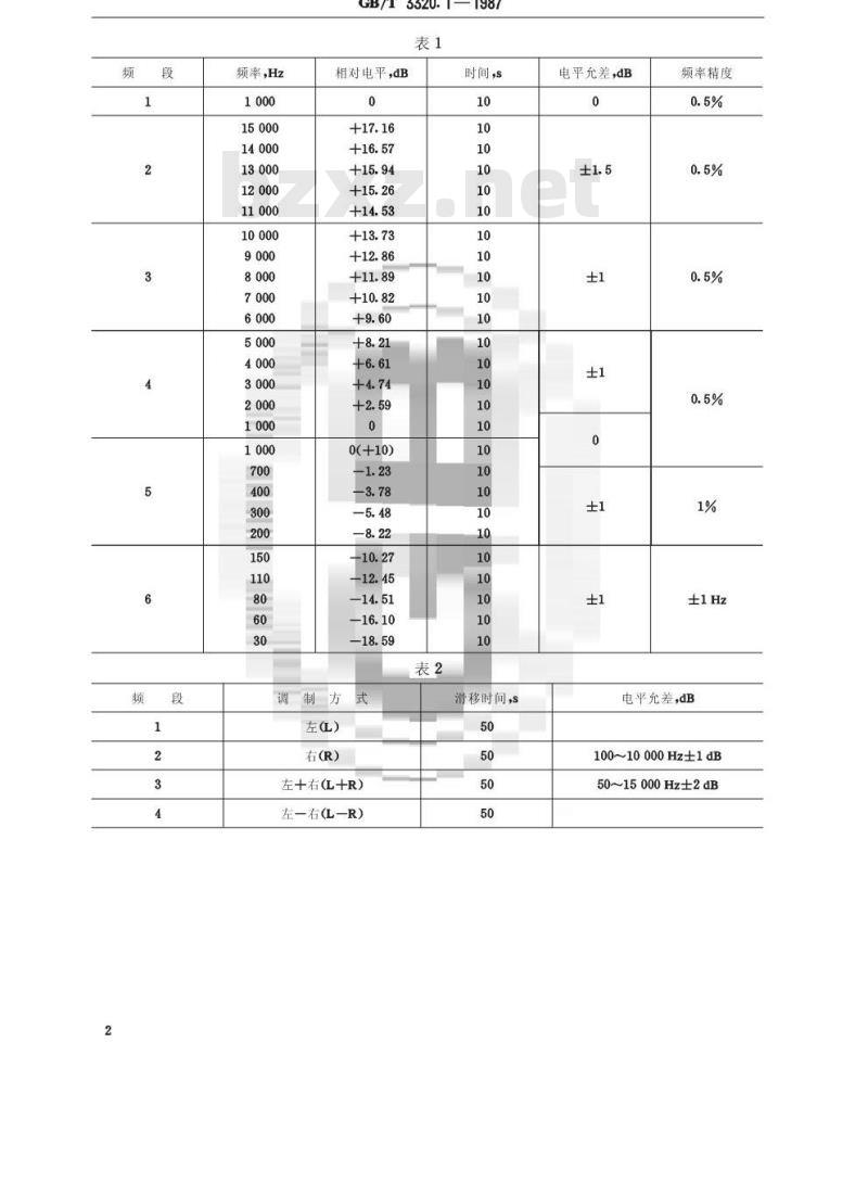 GB/T 3320. 1-1987 频率响应测试唱片