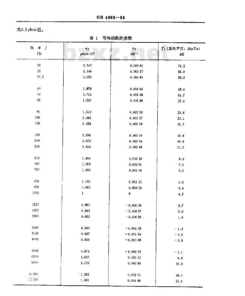 GB 4963-1985 自由场纯音标准等响线