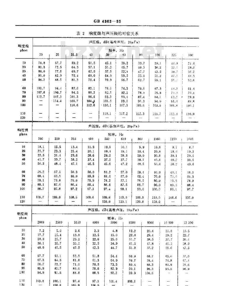 GB 4963-1985 自由场纯音标准等响线