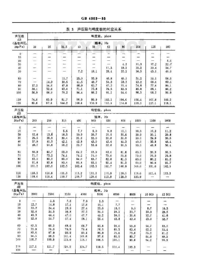GB 4963-1985 自由场纯音标准等响线