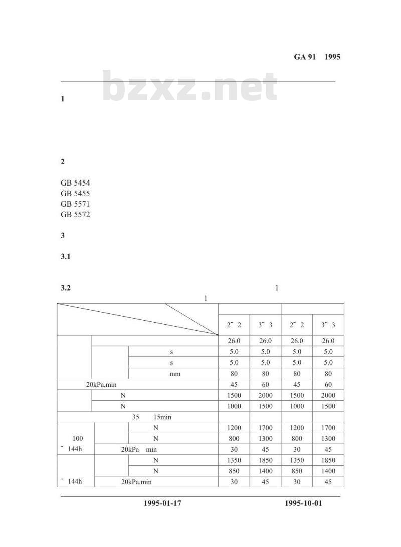 GA 91-1995 阻燃篷布通用技术条件
