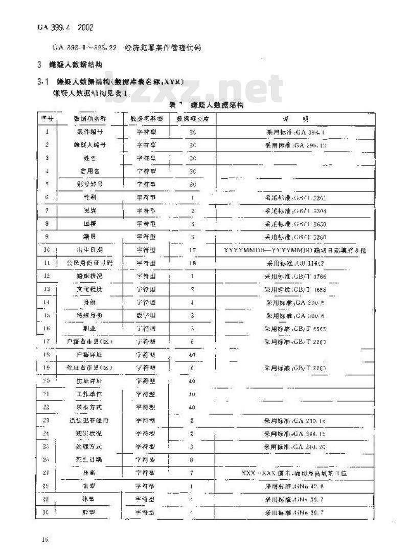 GA 399.4-2002 经济犯罪案件基本信息数据结构第4部分:嫌疑人数据结构