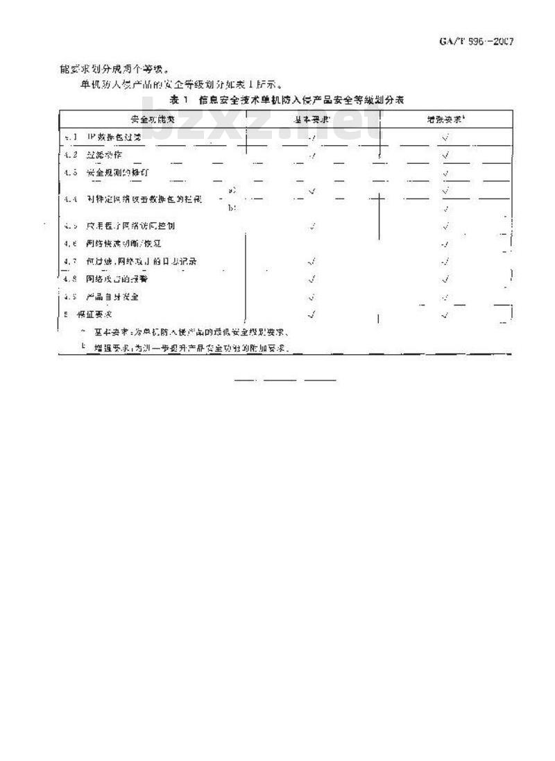 GA/T 696-2007 信息安全技术单机防入侵产品安全功能要求
