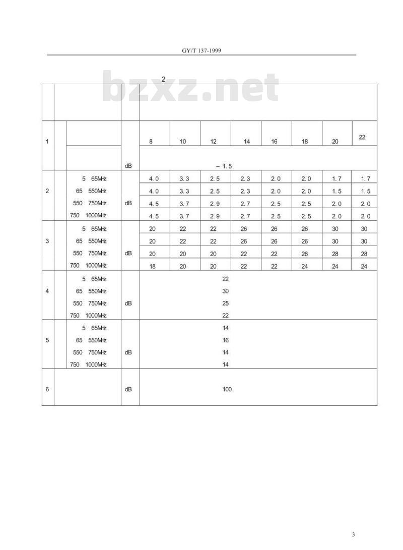 GY/T 137-1999 有线电视系统用分支器和分配器(5~ 1000MHz)入网技术条件和测量方法