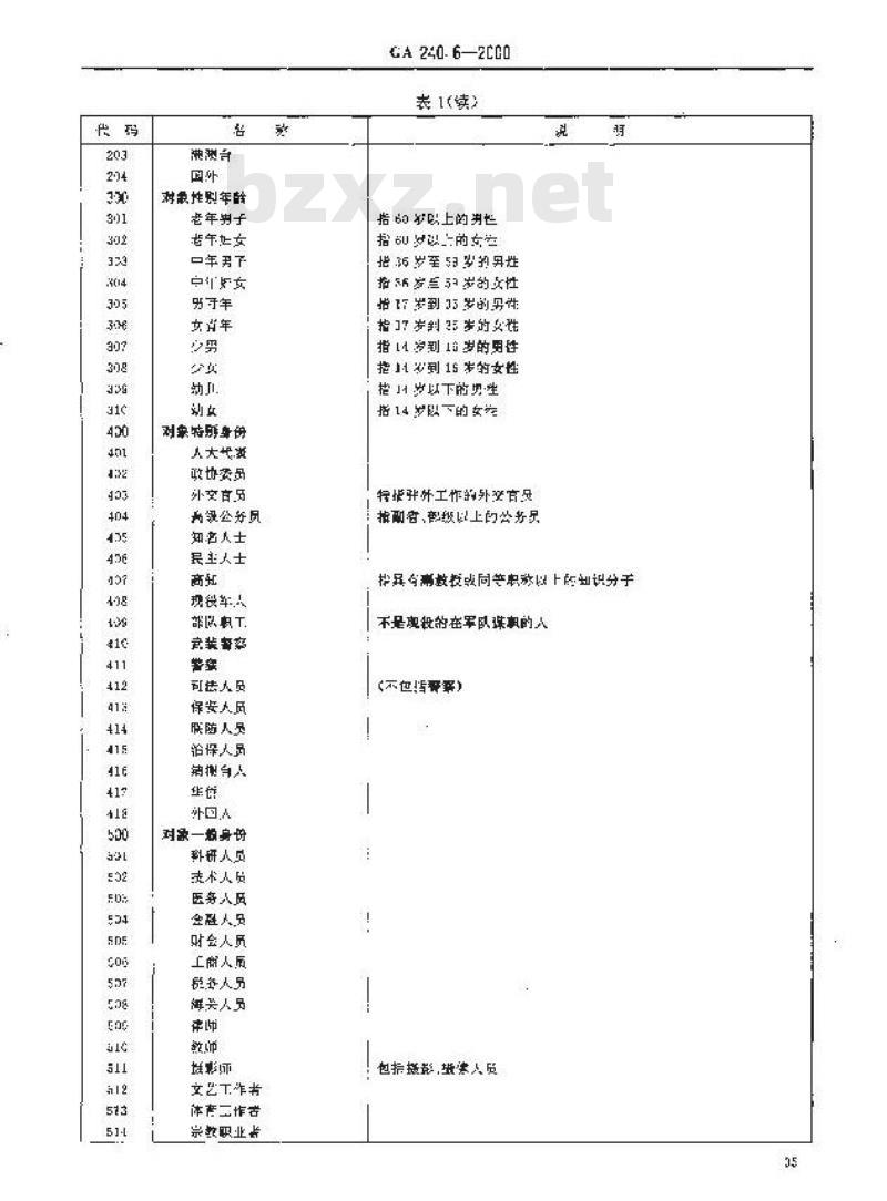 GA 240.6-2000 刑事犯罪信息管理代码第6部分:选择对象分类和代码