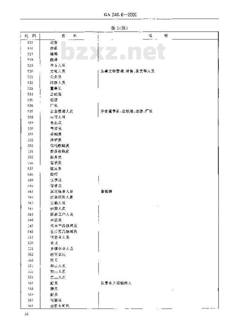 GA 240.6-2000 刑事犯罪信息管理代码第6部分:选择对象分类和代码