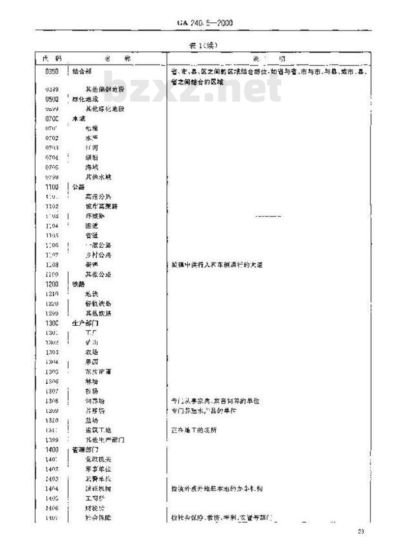 GA 240.5-2000 刑事犯罪信息管理代码第5部分:选择处所分类和代码