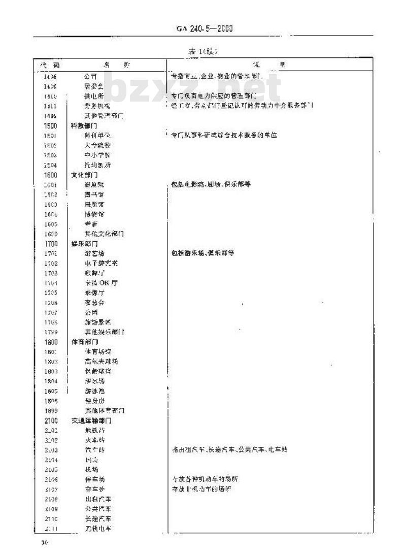 GA 240.5-2000 刑事犯罪信息管理代码第5部分:选择处所分类和代码
