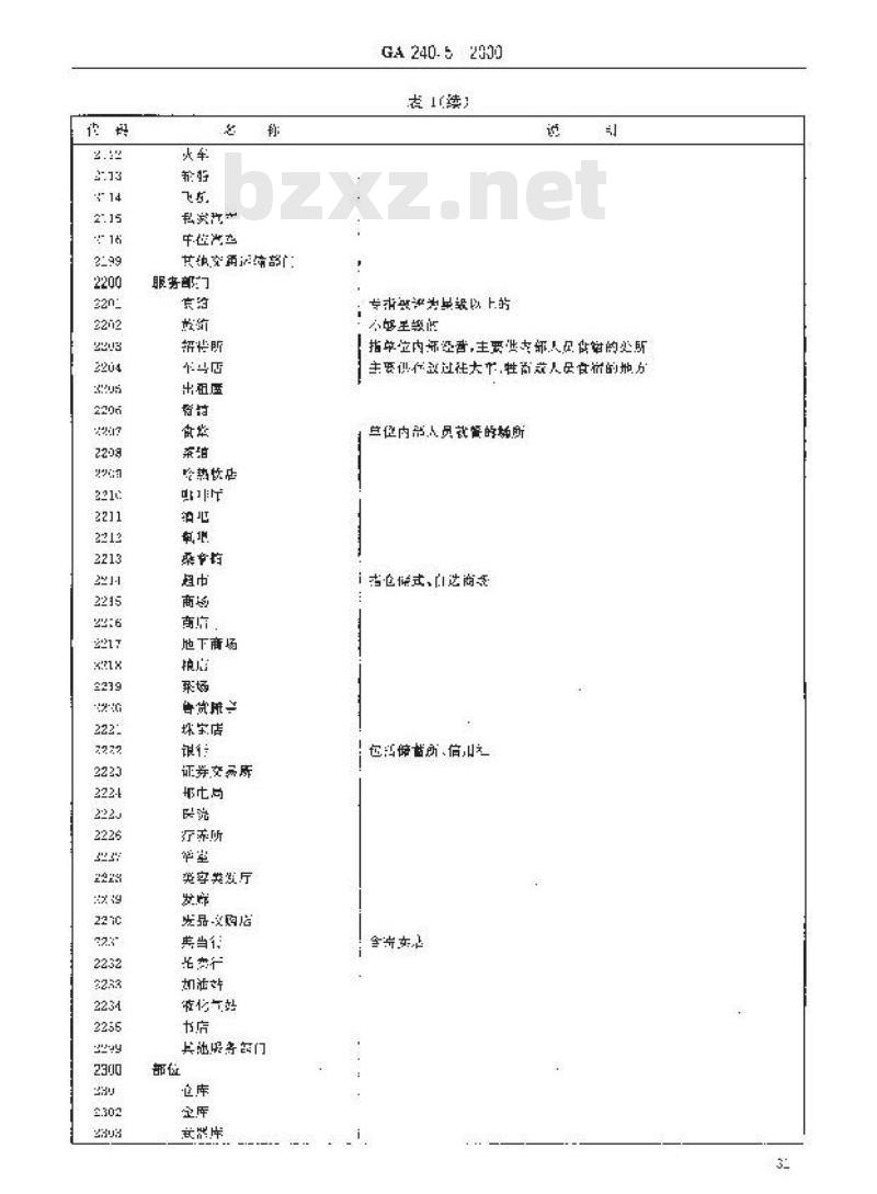GA 240.5-2000 刑事犯罪信息管理代码第5部分:选择处所分类和代码