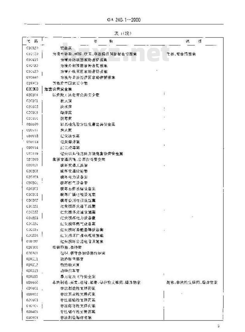 GA 240.1-2000 刑事犯罪信息管理代码第1部分:案件类别代码