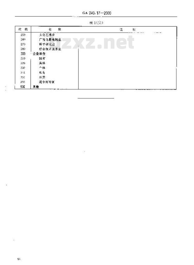 GA 240.17-2000 刑事犯罪信息管理代码第17部分:涉案单位类型代码
