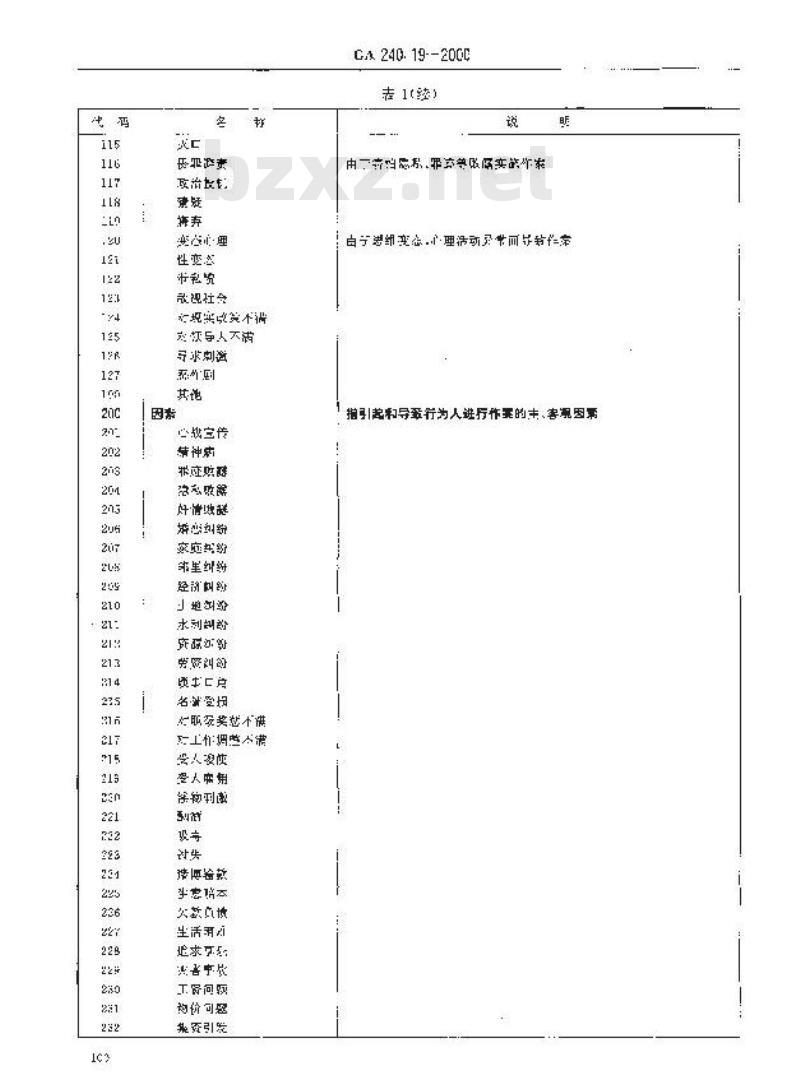 GA 240.19-2000 刑事犯罪信息管理代码第19部分:作案原因代码