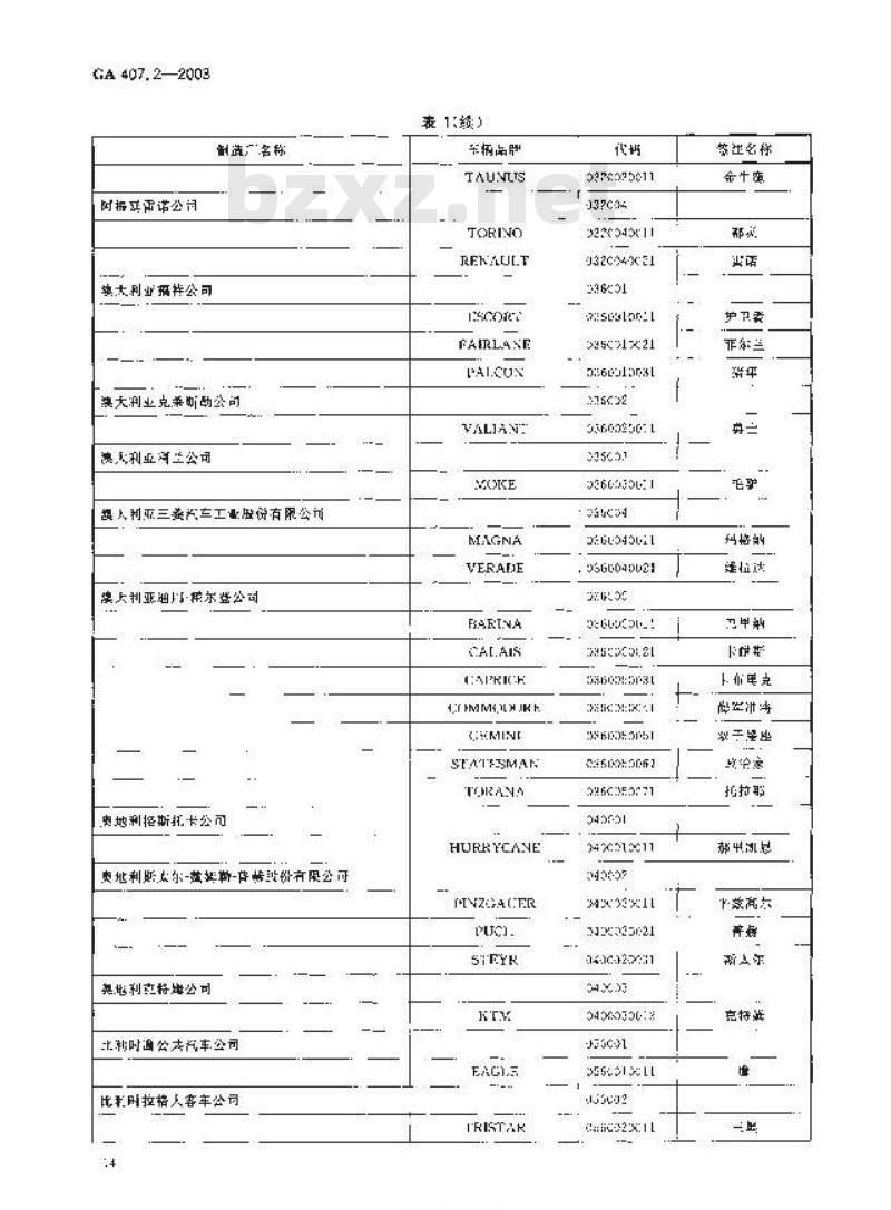 GA 407.2-2003 进口机动车制造厂品牌名称代码第2部分:车辆品牌名称代码