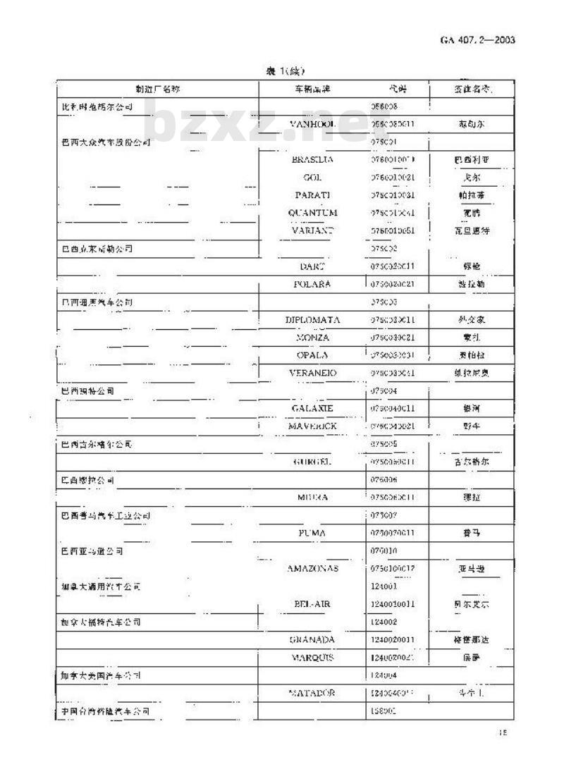 GA 407.2-2003 进口机动车制造厂品牌名称代码第2部分:车辆品牌名称代码