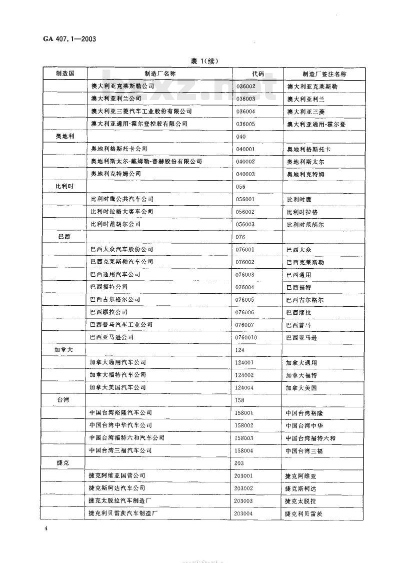 GA 407.1-2003 进口机动车制造厂品牌名称代码第1部分:制造厂名称代码