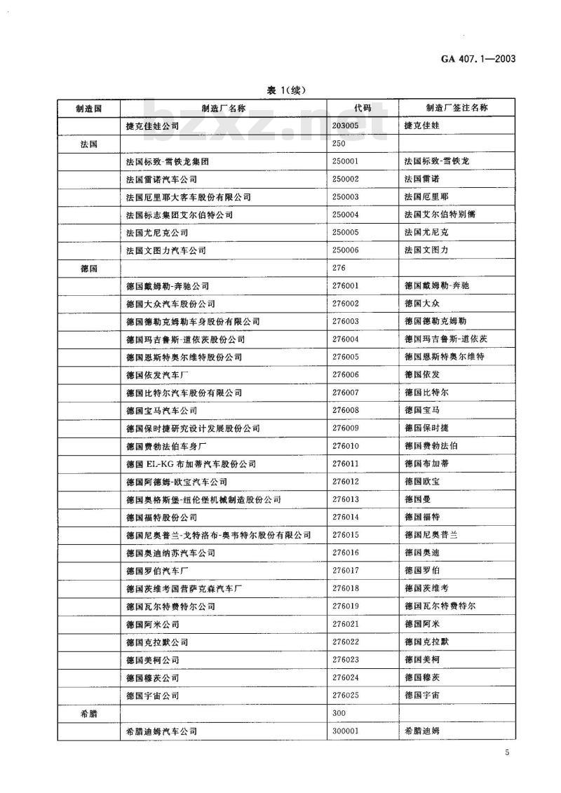 GA 407.1-2003 进口机动车制造厂品牌名称代码第1部分:制造厂名称代码