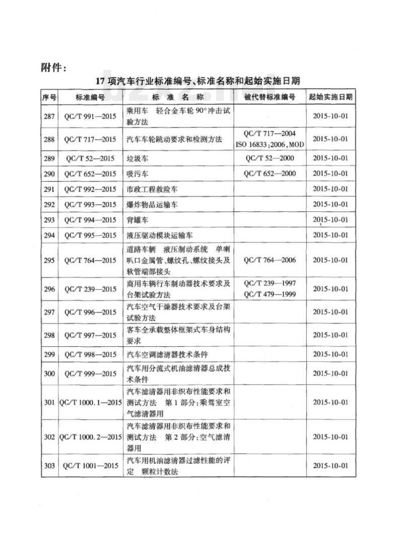QC/T 1000.2-2015 汽车滤清器用非织布性能要求和测试方法第2部分:空气滤清器用