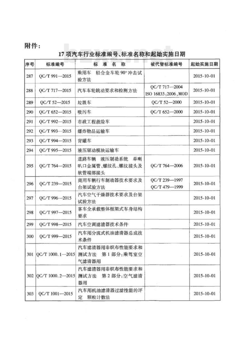 QC/T 1000.1-2015 汽车滤清器用非织布性能要求和测试方法第1部分:乘驾室空气滤清器用
