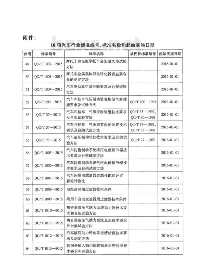 QC/T 1010-2015 离合器液压气助力系统助力器技术要求和台架试验方法