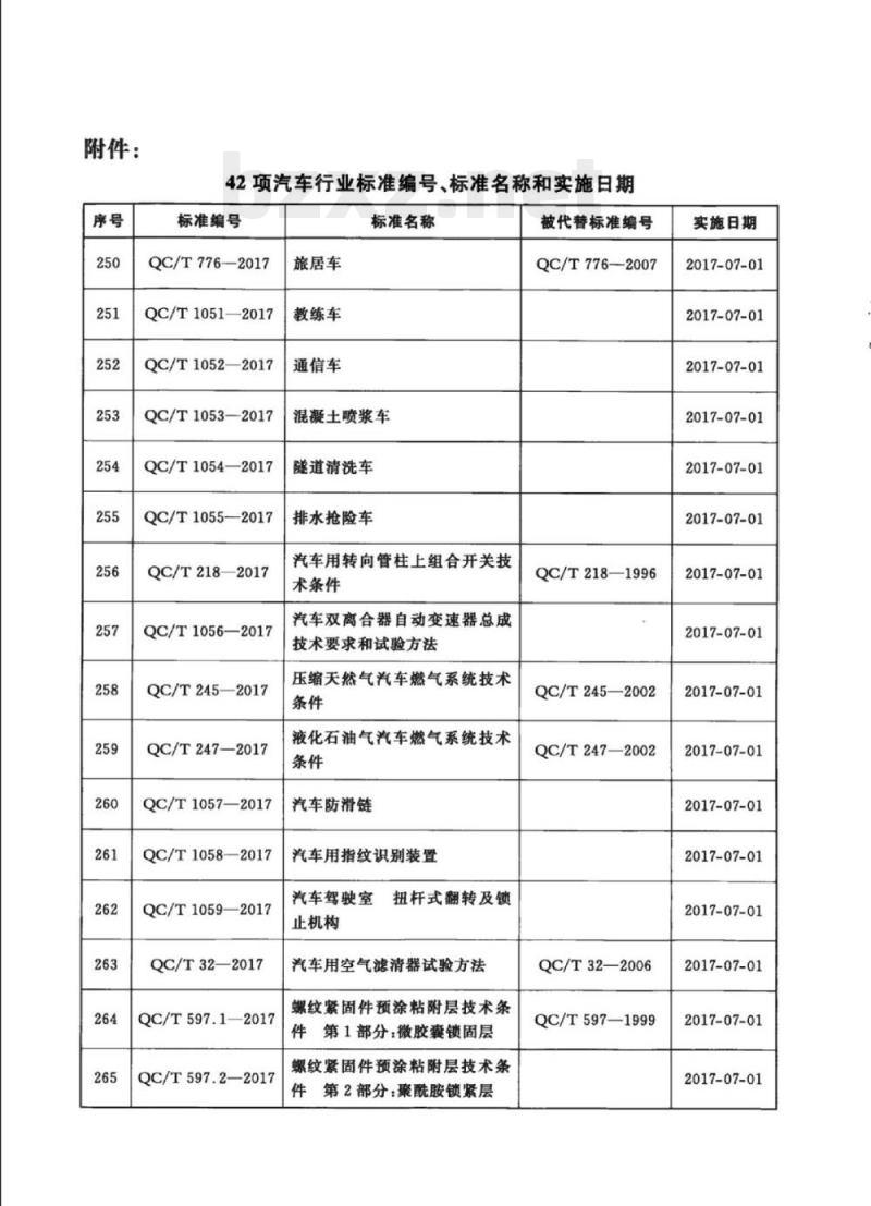 QC/T 1062-2017 道路运输轻质燃油罐式车辆卸油阀