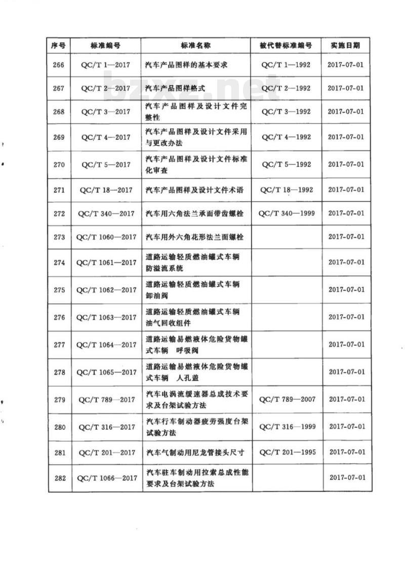 QC/T 1062-2017 道路运输轻质燃油罐式车辆卸油阀