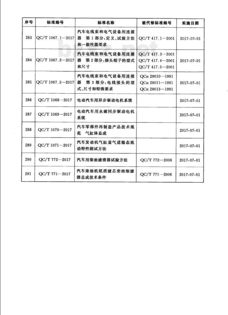 QC/T 1062-2017 道路运输轻质燃油罐式车辆卸油阀