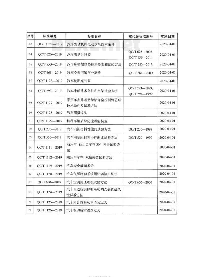 QC/T 1109-2019 汽车前照明用调光电机