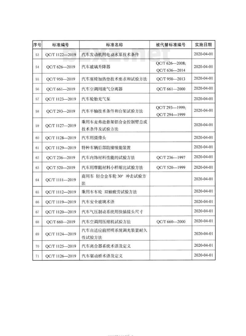 QC/T 1118-2019 厢式汽车交换箱技术条件
